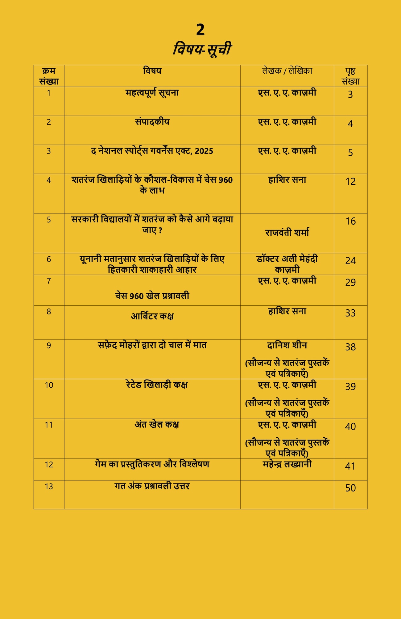 शतरंज शिक्षा - अप्रैल 2026
