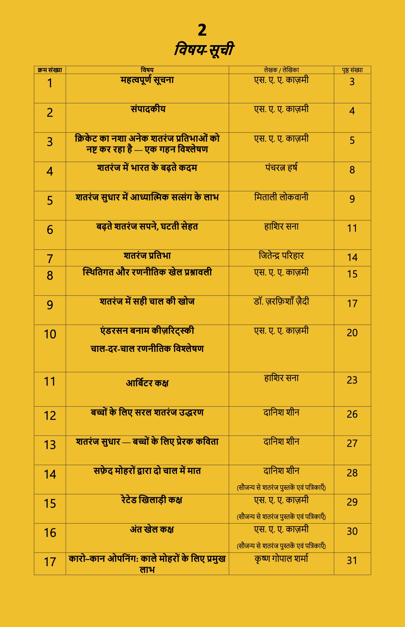 शतरंज शिक्षा - जनवरी 2026