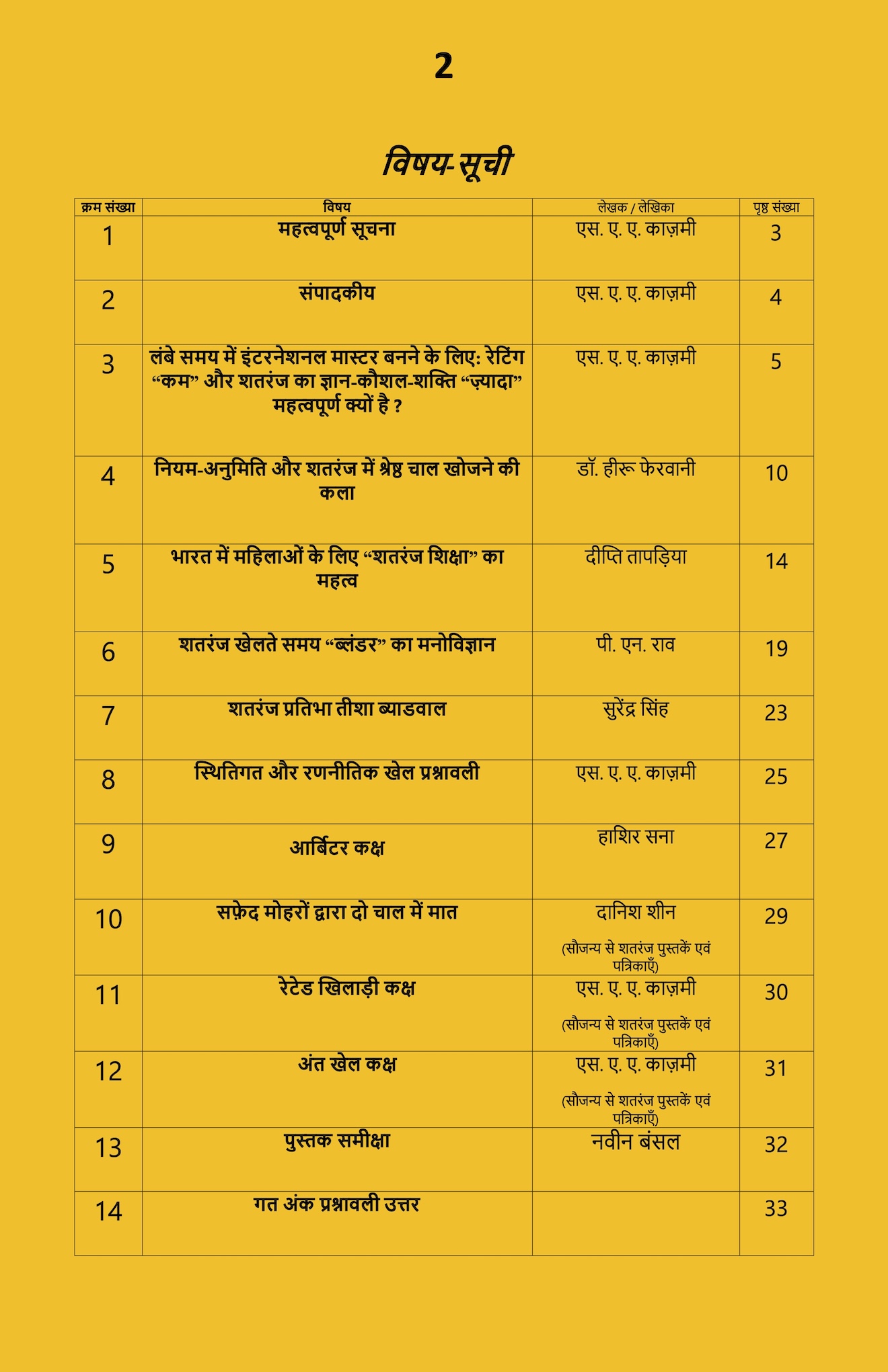 शतरंज शिक्षा - फरवरी 2026
