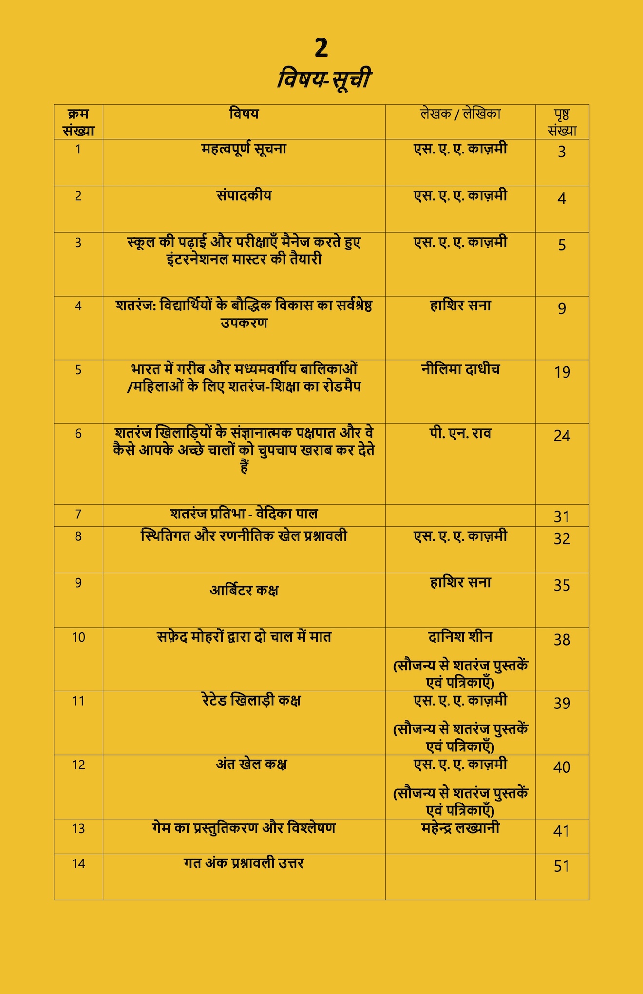 शतरंज शिक्षा - मार्च 2026